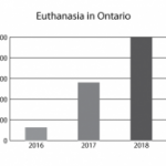 Ontario – 2897 Euthanasia Deaths 2019