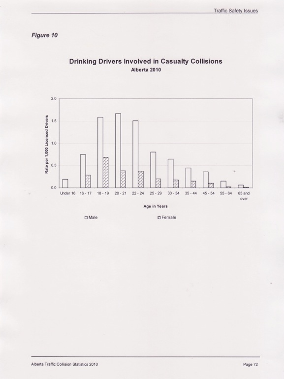 Drinking Collision Statistics 3